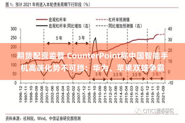 期货配资监管 CounterPoint称中国智能手机高端化势不可挡：华为、苹果双雄争霸
