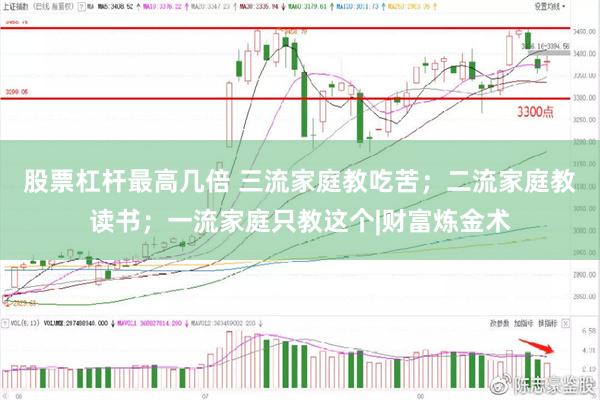 股票杠杆最高几倍 三流家庭教吃苦；二流家庭教读书；一流家庭只教这个|财富炼金术