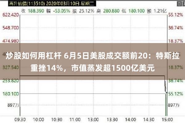 炒股如何用杠杆 6月5日美股成交额前20：特斯拉重挫14%，市值蒸发超1500亿美元